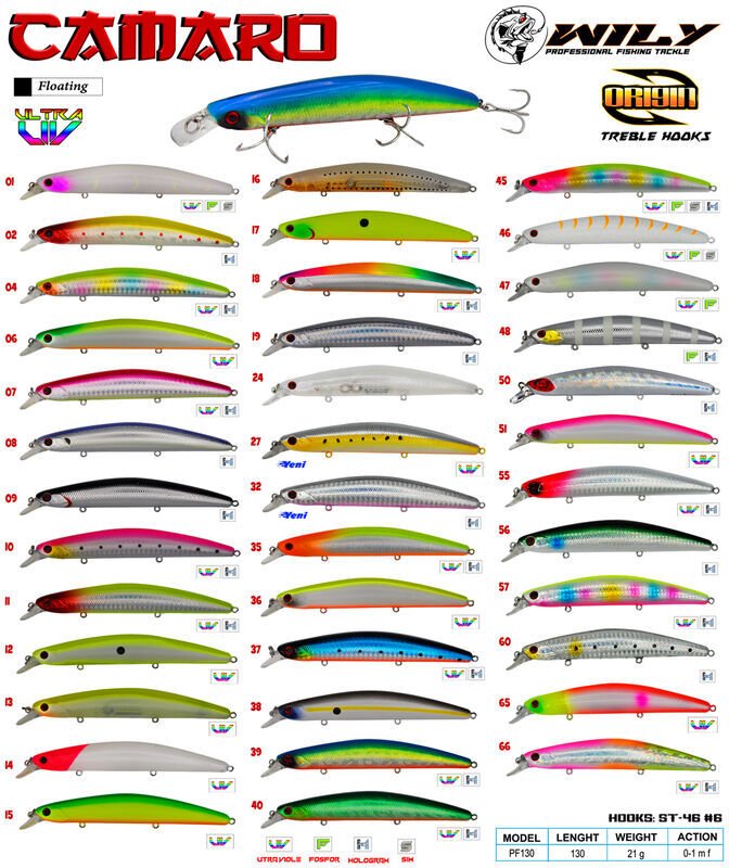 Wily Camaro 13 cm Maket Balık 21 gr