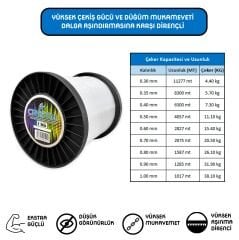 Cyrstal Bobin Misina 0,60 mm 1 kğ